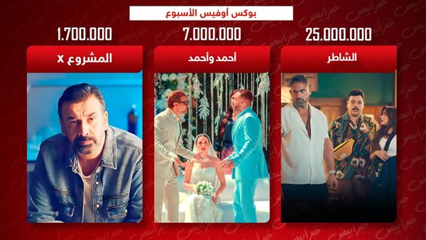 بوكس أوفيس الأسبوع