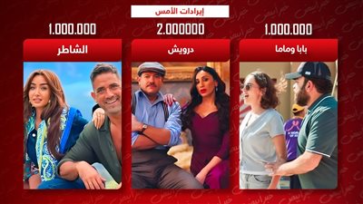 إيرادات الأمس .. درويش فى الصدارة بـ 2 مليون والشاطر يلاحقه وماما بابا يجمع مليون جنيه