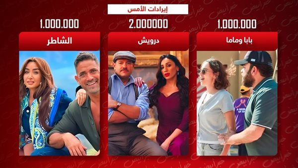 إيرادات الأمس