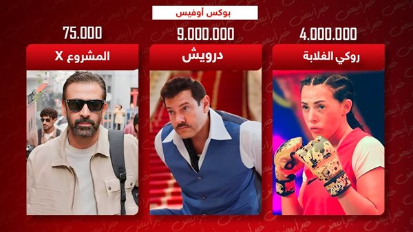 بوكس أوفيس
