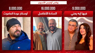 بوكس أوفيس الأسبوع.. السادة الأفاضل يتصدر وفيها إيه يعني وأوسكار يحجزان المركزين الثاني والثالث 