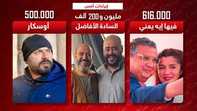 إيرادات أمس.. السادة الأفاضل يتصدر بمليون و200 ألف وفيها إيه يعني وأوسكار يجمعان مليون و100 ألف