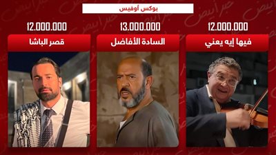 بوكس أوفيس.. السادة الأفاضل يتصدر بـ 13 مليون وقصر الباشا وفيها إيه يعني يجمعان 12 مليون جنيه 