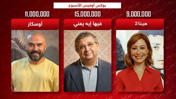 خبر ابيض