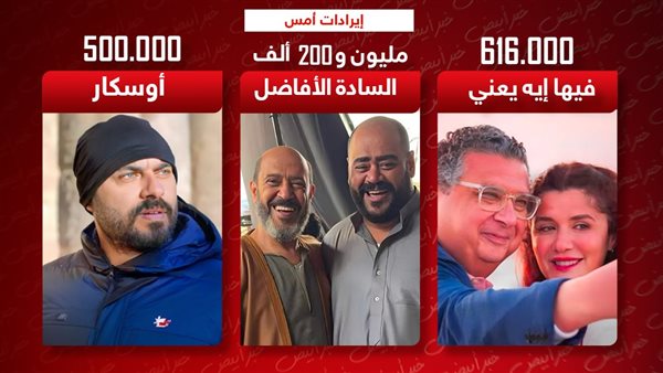 إيرادات الأمس 