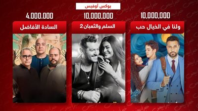 بوكس أوفيس.. ولنا في الخيال حب والسلم والثعبان 2 يتصدران والسادة الأفاضل يجمع 4 ملايين 