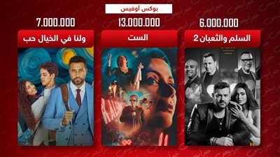 بوكس أوفيس.. الست يتصدر بـ 13 مليون ولنا في الخيال حب يحصد 7 ملايين والسلم والثعبان 2 يجمع 6 ملايين 