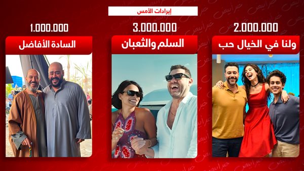 إيرادات الأمس  