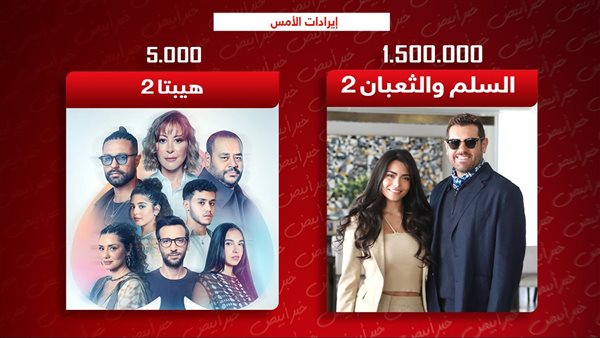 إيرادات الأمس  