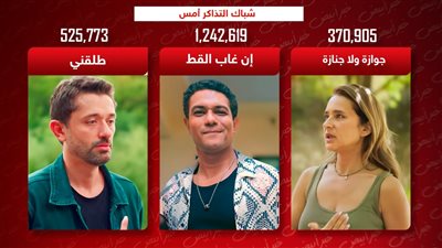 آسر ياسين ونيللي كريم وكريم محمود عبدالعزيز يحجزون المراكز الثلاثة الأولى في شباك التذاكر أمس