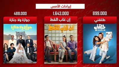 إيرادات أمس.. إن غاب القط يحصد 1.6 مليون وطلقني وجوازة ولا جنازة يجمعان مليون و400 ألف