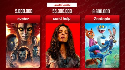 بوكس أوفيس هوليوود.. Send Help يتصدر بـ 55 مليون وZootopia وAvatar يتخطيان حاجز الـ 3.5 مليار