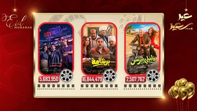 إيرادات ثاني أيام العيد.. برشامة يواصل الصدارة بـ 17 مليون جنيه وإيجي بست يحقق 5.5 مليون جنيه وفاميلي بيزنس 2.5 مليون جنيه