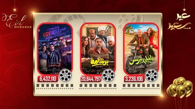 إيرادات ثالث أيام العيد.. هشام ماجد يتصدر بـ20.844.797 ومحمد سعد يجمع 3.236.106 وأحمد مالك يحصد 6.432.110