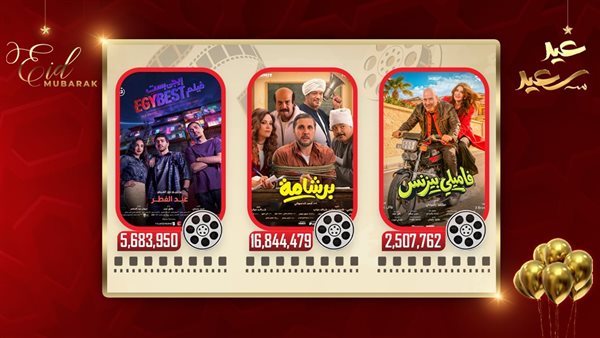 إيرادات ثاني أيام عيد الفطر 2026 