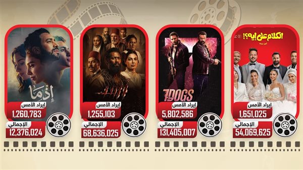 إيرادات أفلام عيد الأضحى  