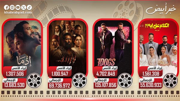 إيرادات أفلام عيد الأضحى 