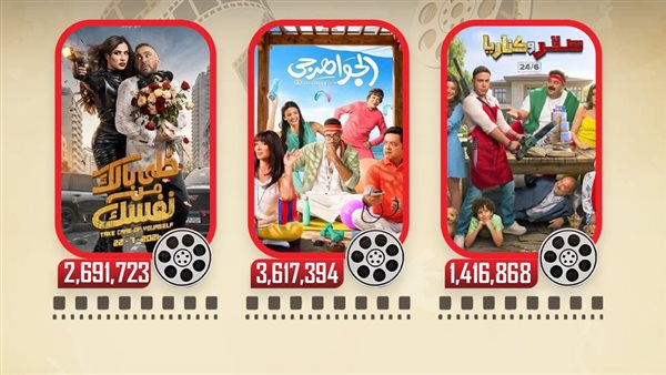 إيرادات الأمس  